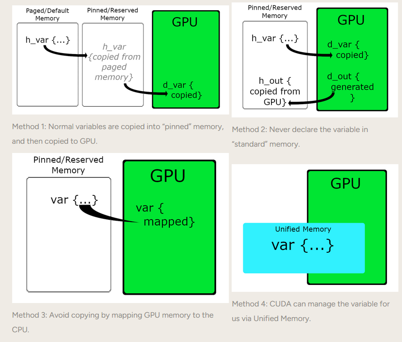GPU Programming 5: Memory, In Depth